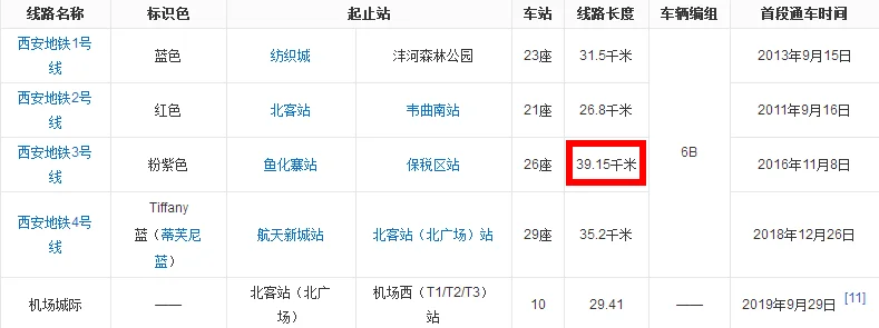 西安地铁3号线全程路线图（西安地铁3号线路站间距报告）3