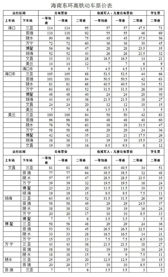 轨道交通1号线怎么去小什字地铁站的（海口轨道交通一号）2