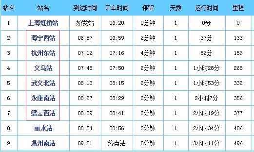 上海虹桥至丽水高铁有几站（丽水高铁路线）6