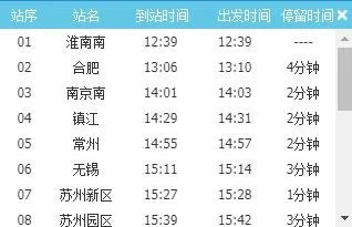 7571次高铁几点到台州站（高铁7571）1