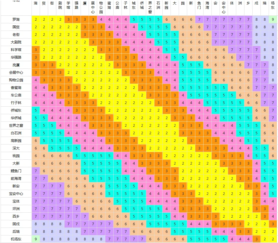 深圳的地铁1号线有几站啊（深圳地铁1号线到哪里买）