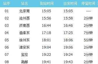 泰州高铁站好久建成（泰州高铁南站建哪儿）3