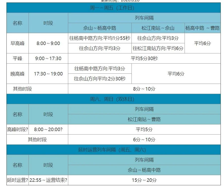 上海地铁9号线是不是会南延伸到嘉善预计什么时候通车（上海地铁九号线1期通车时间）