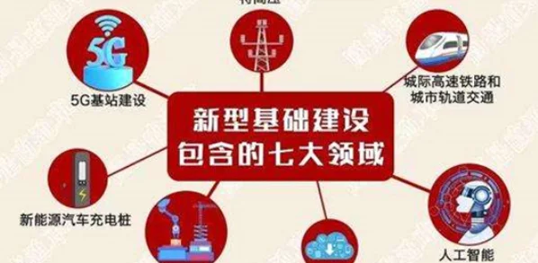 新基建与万可轨道交通有什么联系（新基建轨道交通苏交科）4