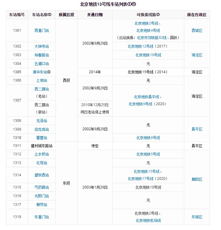 地铁归哪个部门管呀！（北京地铁回龙观站归哪个单位）2