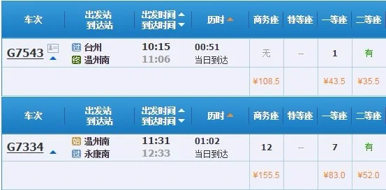 台州杜桥有高铁到上海南站的吗（杜桥通铁路）