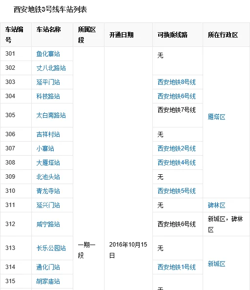 西安地铁五路口是几号线（西安5号地铁沿线一定有路吗）1