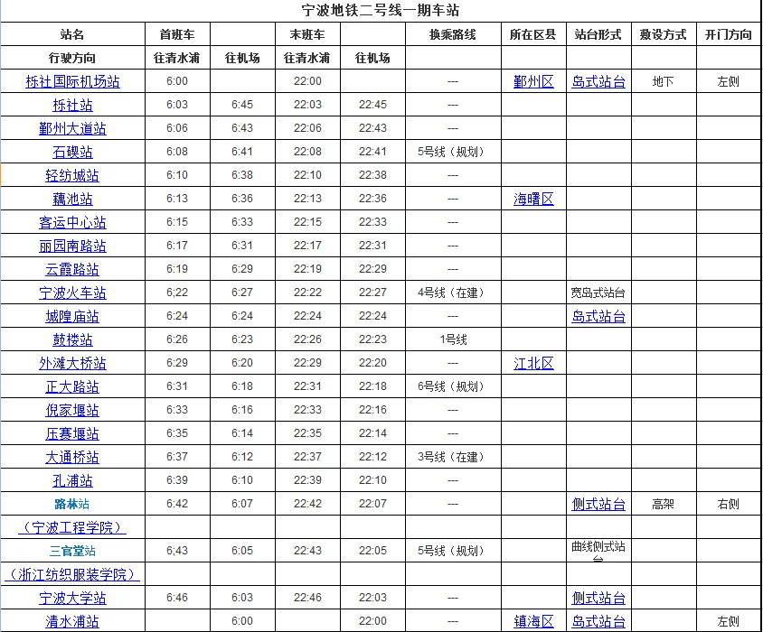 地铁从北仑大契到宁波火车站能赶上八点钟的火车吗(北仑霞浦地铁站到宁波火车站要多长时间)3