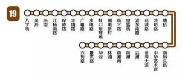 上海地铁共有几条线路包括在建的（上海地铁19号线二期）