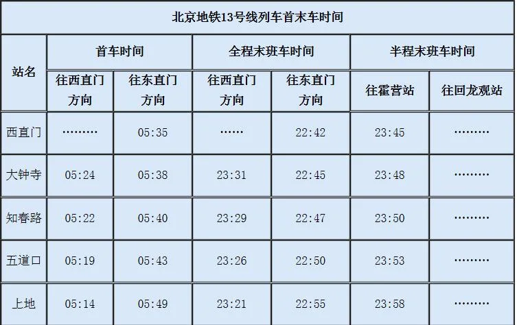 北京地铁十三号线(北京地铁13号线缩小间隔)3