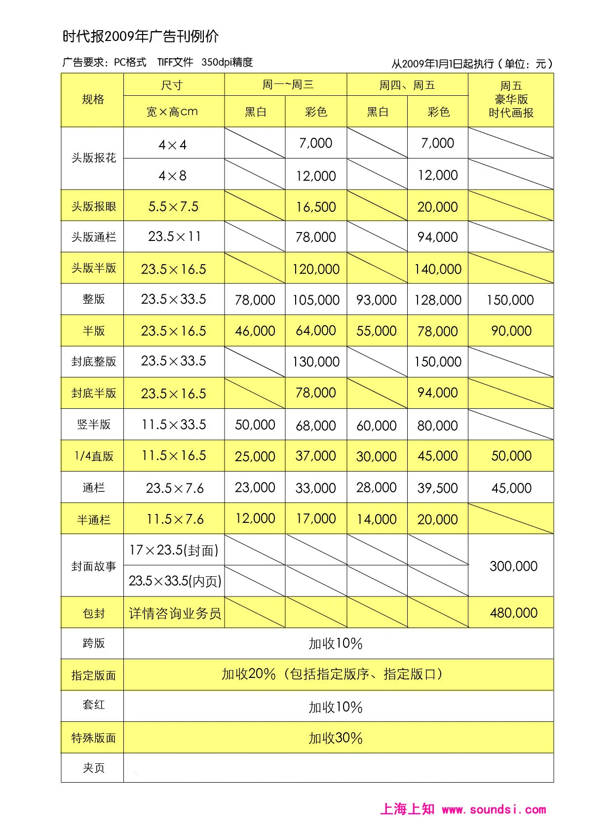上海地铁拉手广告费用是在什么范围（上海地铁广告位定价）