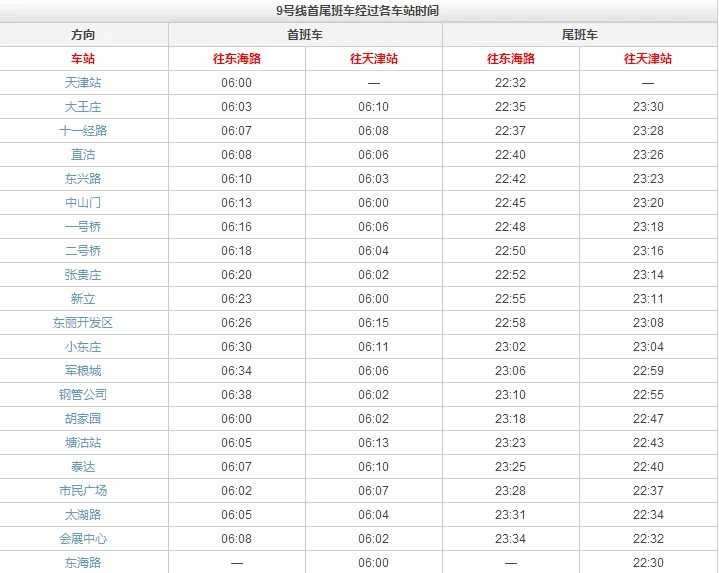 塘沽地铁九号线到天津站最早时间表(小东庄到泰达地铁时间)3