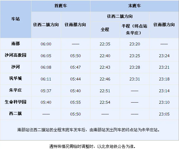 北京地铁1号线首末车时间都是几点（西二旗地铁站末班车时间）2
