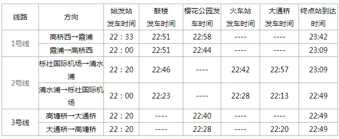 宁波地铁1号线2号线最后一班几点(宁波火车站到清水浦最后一班地铁几点)3