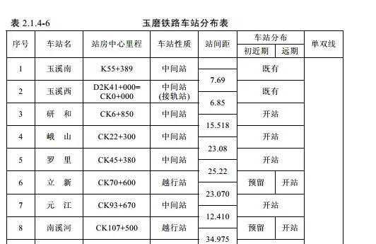 玉磨铁路中铁八局什么时候开工(昆万高铁)3