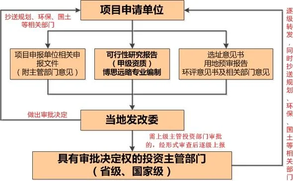 城市轨道交通规划应遵循哪些原则(轨道交通行政审批程序)