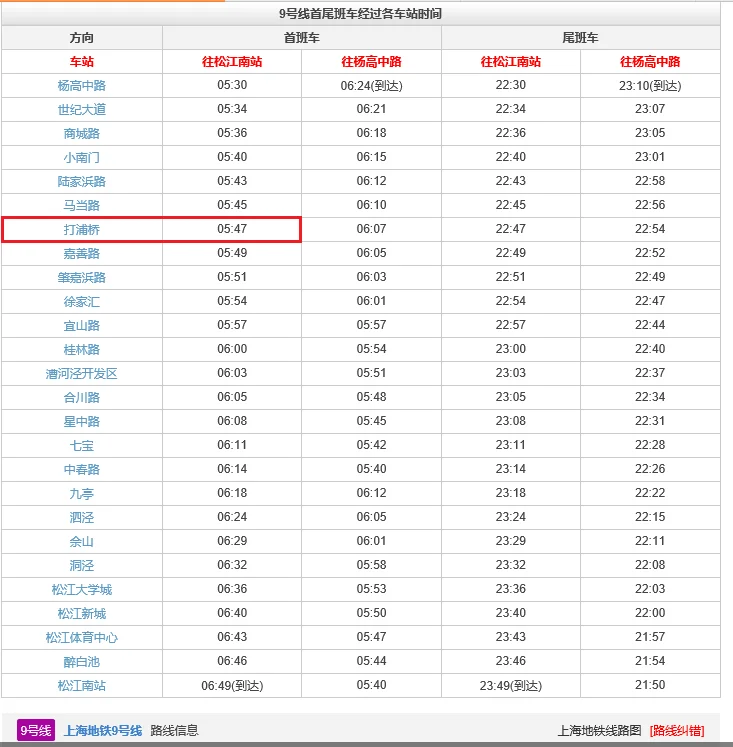 上海9号线地铁具体站名是什么(上海地铁九号线打浦路站出口)2