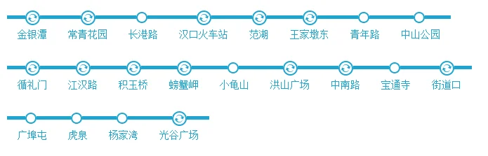2025全国地铁里程排名是怎么样的（上海地铁和武汉地铁）3