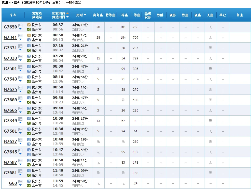 杭州到温州高铁(杭州到温州高铁多少钱)3