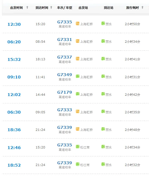 上海到丽水的高铁时间表（g7335高铁时刻表）3