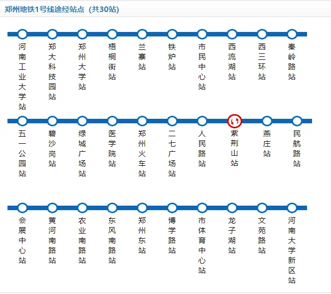 郑州地铁一号线郑州火车站到郑州东站运行多长时间（郑州地铁一号线火车站站运行时间）3