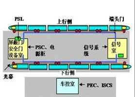 谁知道北京11月6号5号线地铁屏蔽门夹死人的详细过程当时女人喊救命了没(北京地铁5号线屏蔽门系统安全回路故障对策)2
