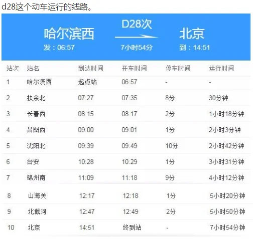 高铁d28和g1202什么区别（g1202高铁时刻表）3