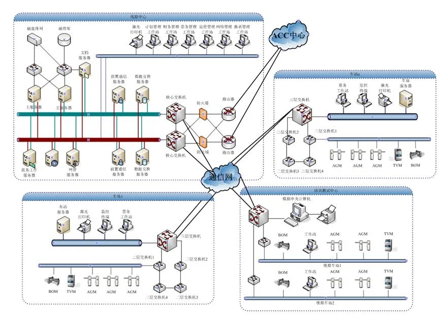 地铁AFC是怎样的(上海地铁afc基本架构)2