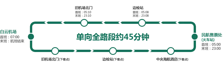 请问从广州火车站该如何乘坐地铁到白云机场（广州火车站去广州机场地铁）