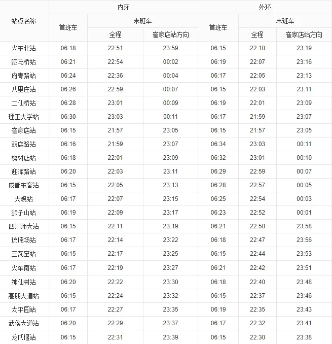 成都地铁七号线早上开行时间（成都地铁七号线什么时候通车）