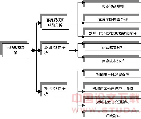 城市轨道交通的发展及现状分析是什么（城市轨道交通建设历程）