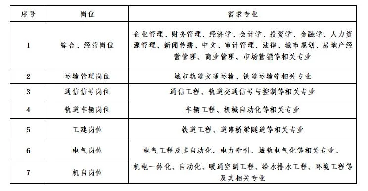 厦门轨道交通集团有限公司运营分公司怎么样（厦门轨道交通集团管培生工资待遇）