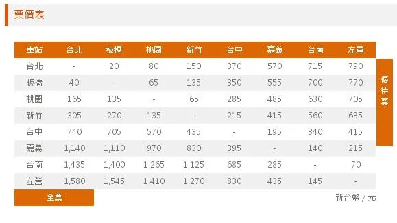 台湾高铁怎么买票（台湾高铁时刻表）3