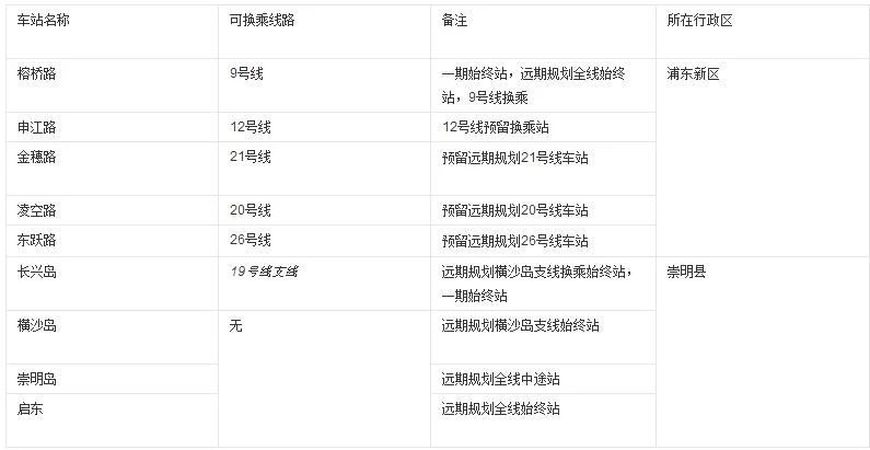 北京地铁19号线的线路规划(19号线地铁一期完成时间)3