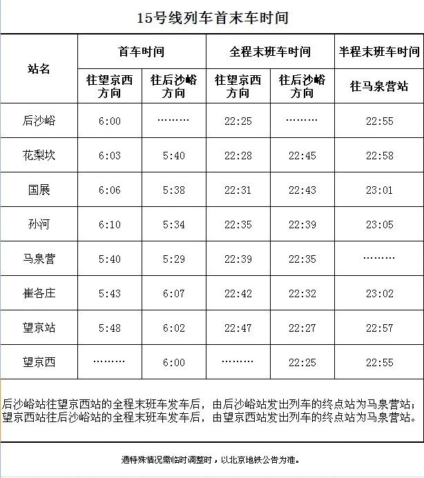 地铁15号线顺义至望京方向什么时候发车（地铁15号线首车时间）2