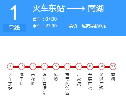 南宁地铁五号经过哪些站点（狮山公园有地铁站）