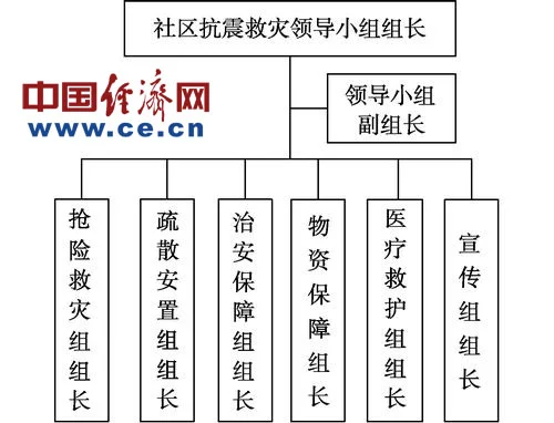 城市轨道交通应急处理的原则是什么（轨道交通应急管理的体制是什么）2