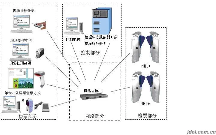 城市轨道交通票务管理系统与自动售检票系统有什么关系（轨道交通自动售检票系统是）1