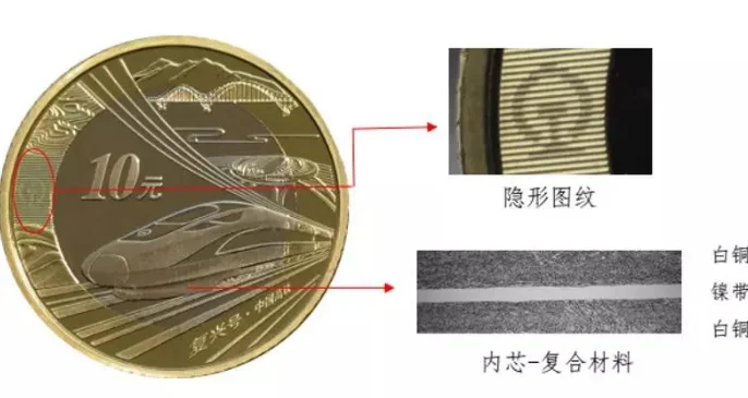 高铁纪念币 可以使用吗(高铁币贴吧)3