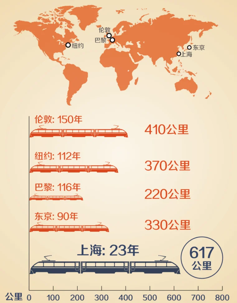 哪个学校的轨道交通专业比较强(国内国外都可以)(设轨道交通领域世界第一的大学)4