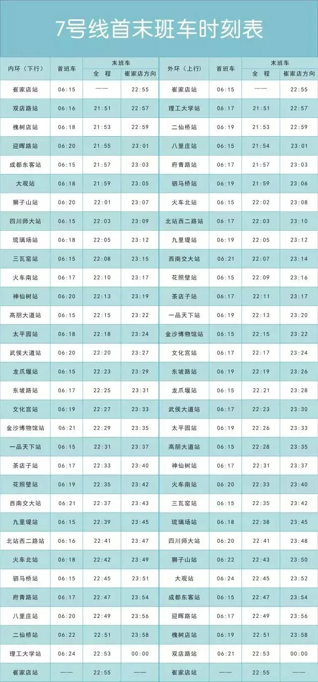 上海地铁7号线时刻表(地铁7号线首末车时间表)2