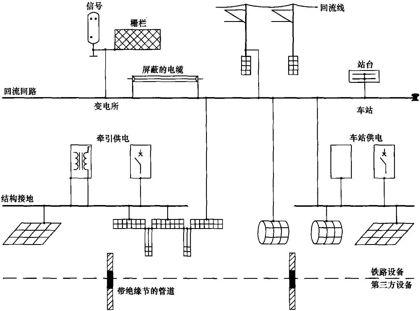 防雷与接地系统的作用（地铁站防雷与接地系统的组成）