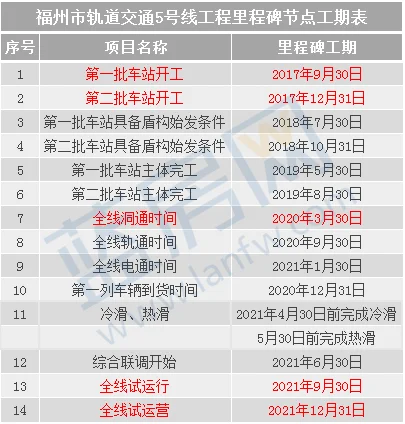 福州长乐的地铁规划是怎么样的（福州地铁4号线重新规划）