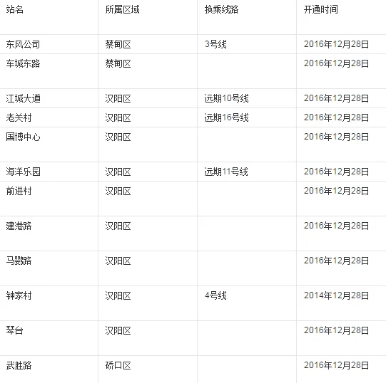 武汉6号线最早几点开(武汉地铁6号时间表2015)3
