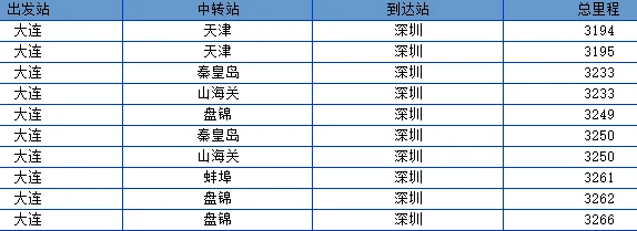 坐高铁从深圳到大连怎么走最快（深圳到大连高铁）3