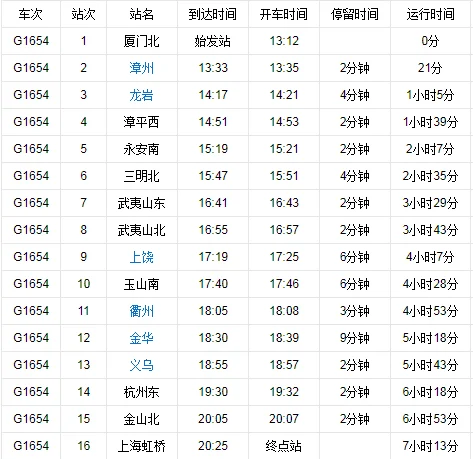 G1654高铁经停站和时间（衢州到厦门北高铁）