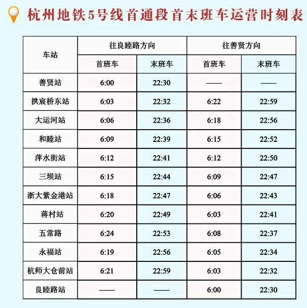 杭州地铁5号线的站点有哪些(杭州市第五号地铁)3