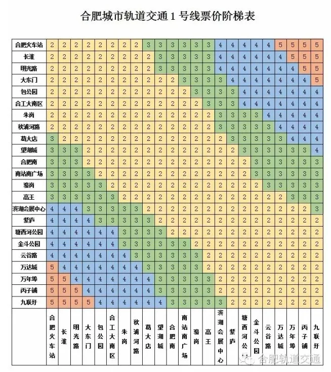 合肥地铁1号线详细线路图合肥地铁1号线有哪些（合肥地铁线路丨号线）