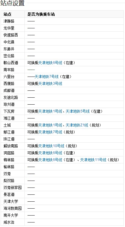 天津地铁8号线(天津福姜里地铁)2