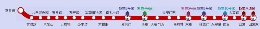 北京地铁各线路及站名（北京地铁站一号线路图）